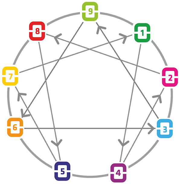 Enneagram Sembol